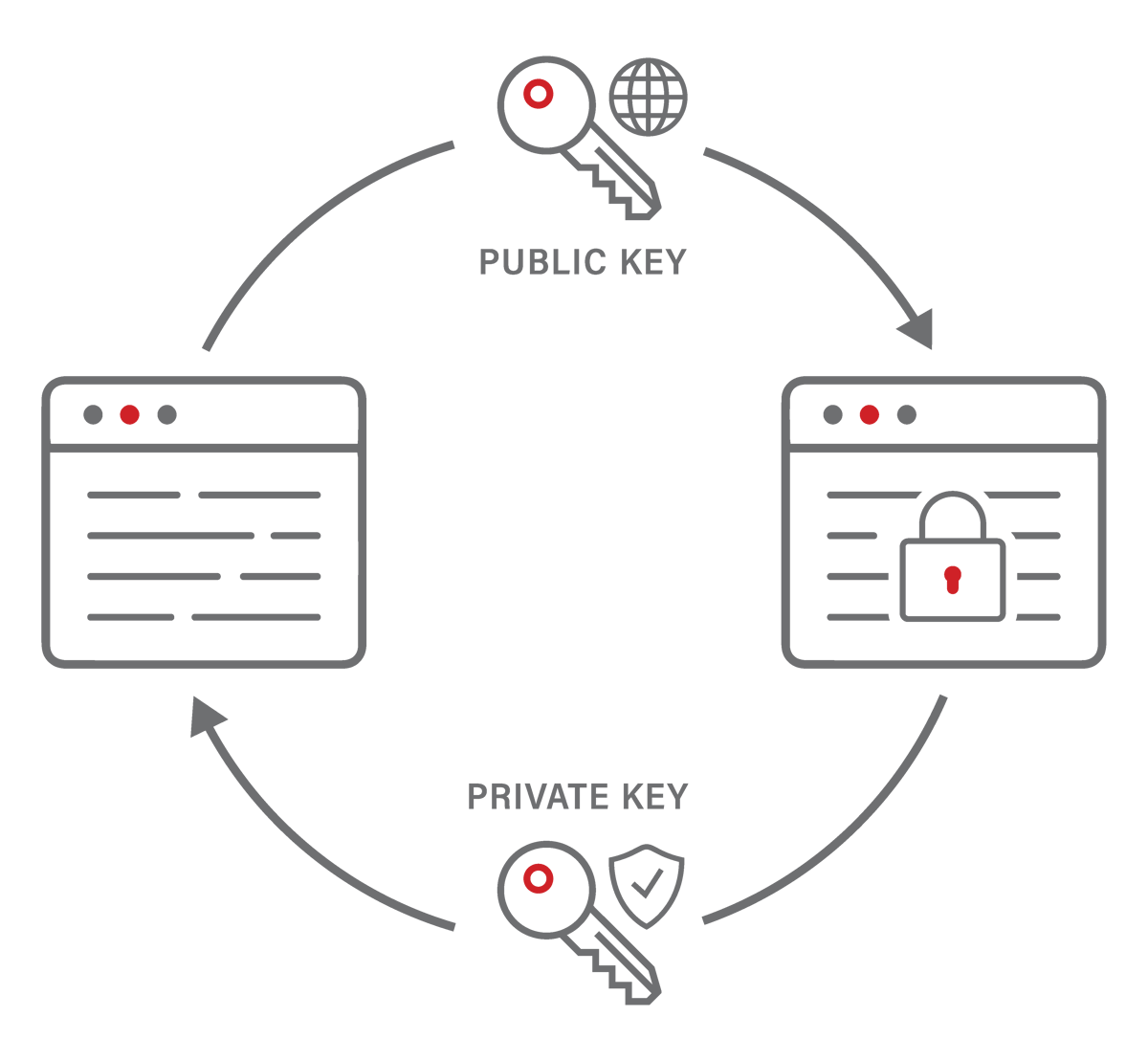 ABAP Cryptographic Library